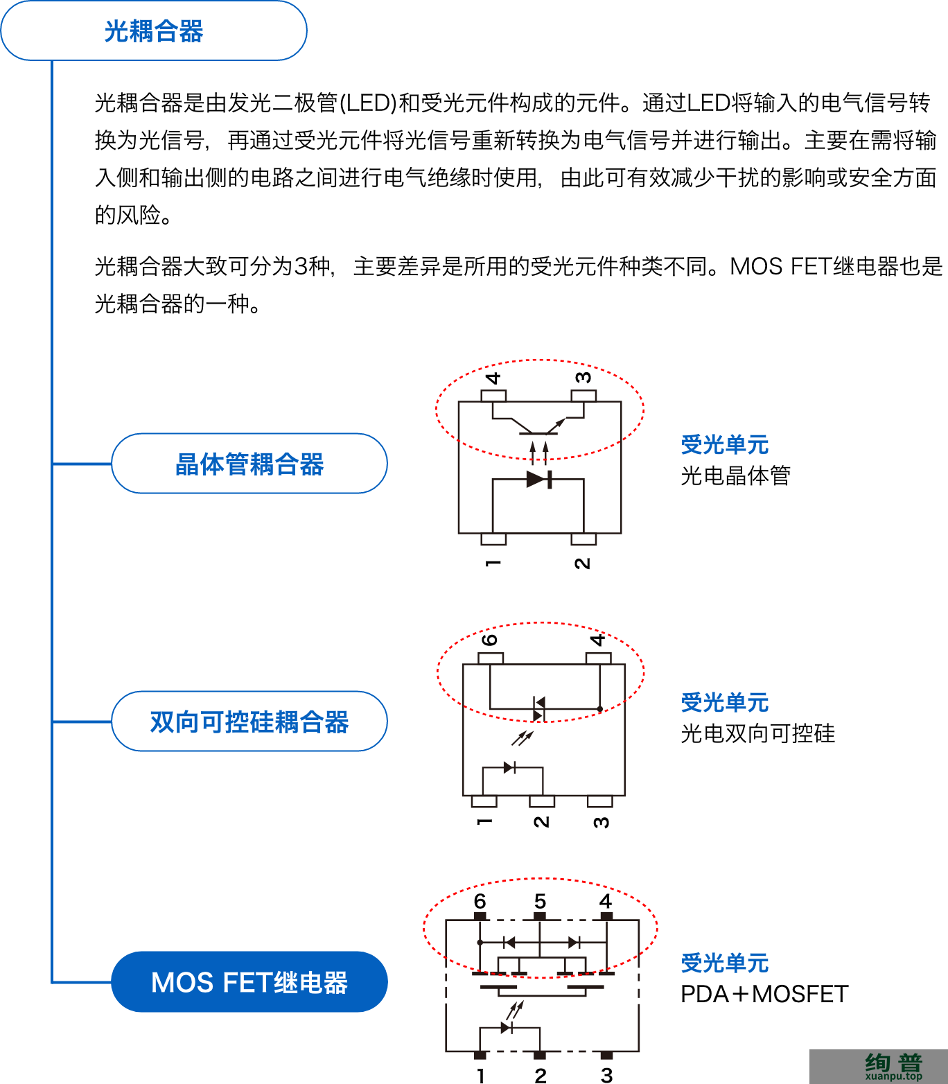 guangou.png