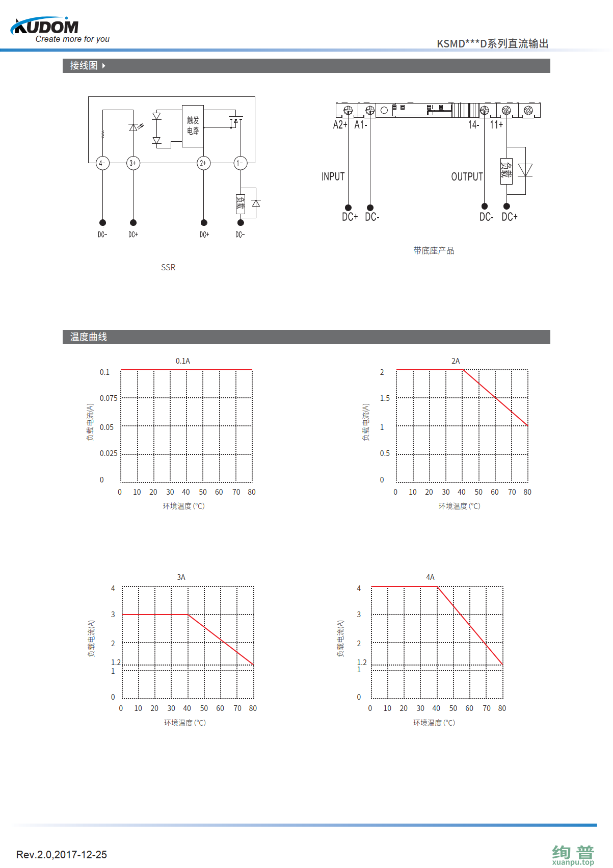 KSMD24D0.1-48D(图4)