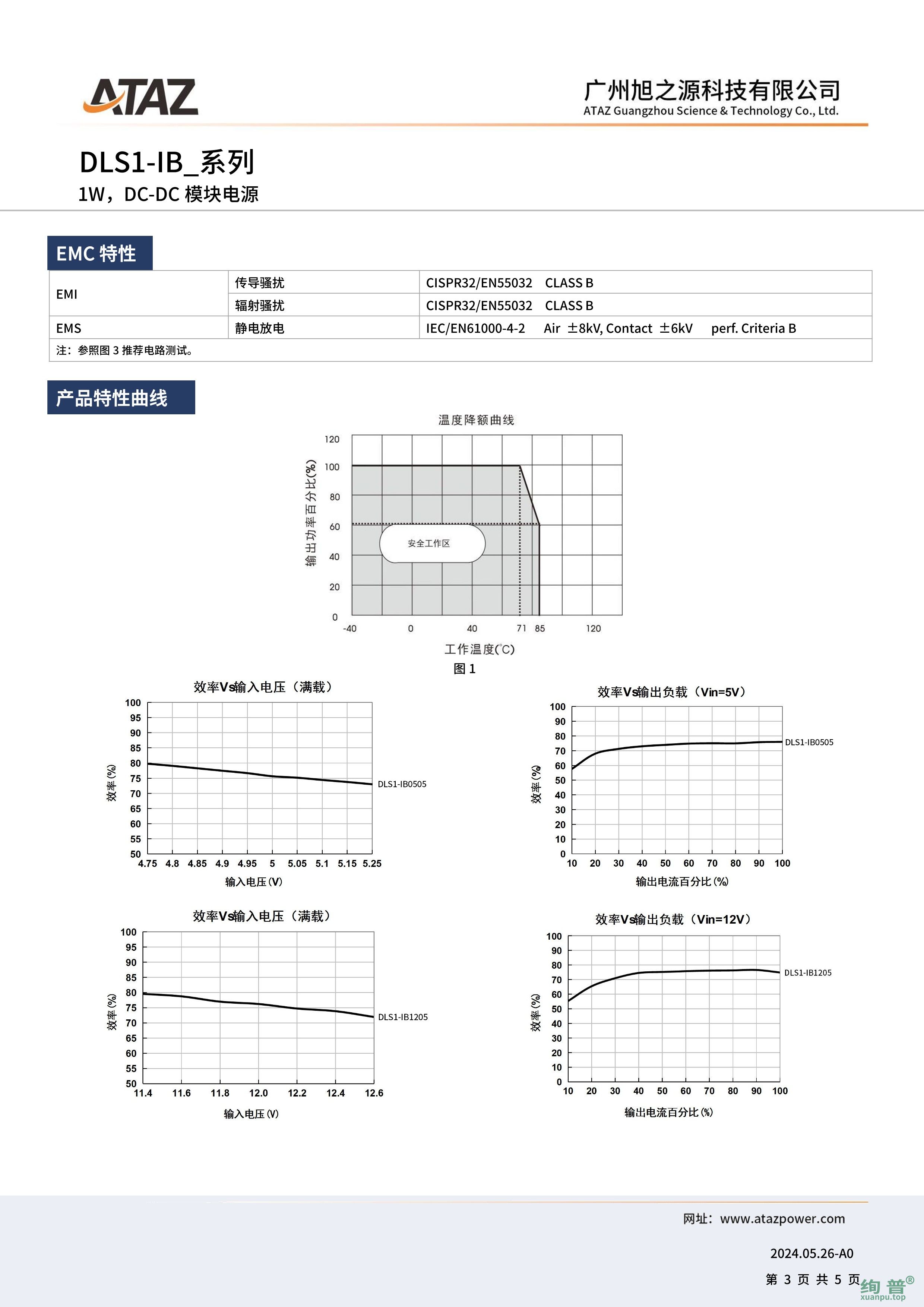 DLS1-IB0503(图3)